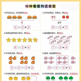 10种看图列式类型+看图列算式专项训练，11页PDF电子版