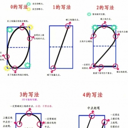 数字0-9写法顺序，2页PDF电子版数字描红学习资料