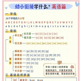 幼小衔接英语学什么，10页PDF电子版打印资料