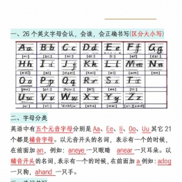 三年级上册英语期末高频考点梳理，7页PDF电子版可打印学习资料