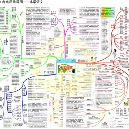 小学语文思维导图+知识点合集