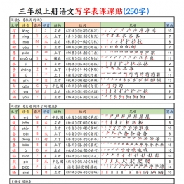 三年级上册语文写字表课课贴（250字），10页PDF电子版可打印学习资料