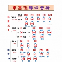 30分钟学会国际音标，1页PDF电子版