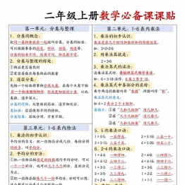 二年级上册数学必备课课贴，3页PDF电子版打印学习资料