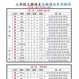 三年级上册语文全册课后生字组词（写字表一类字+识字表二类字），16页PDF可打印学习资料