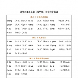 二年级语文上册会写字及组词，7页可打印PDF 小学2年级综合教学资料 家长在家亲子教育资源 广饶论坛中小学教育智慧平台