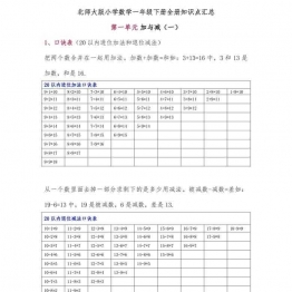 北师大版小学一年级数学下册全册知识点汇总8页可打印PDF 小学1年级综合教学资料 家长在家亲子教育资源 广饶论坛中小学教育智慧平台