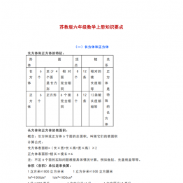 苏教版六年级数学上册知识要点，5页PDF电子版学习资料