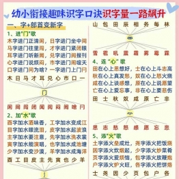 幼小衔接趣味识字口诀，3页PDF可打印学习资料