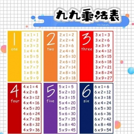 彩虹乘法表 4页可打印PDF 小学2年级综合教学资料 家长在家亲子教育资源 广饶论坛中小学教育智慧平台