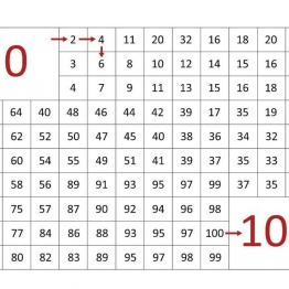 0-100数字迷宫，8页PDF可打印 逻辑迷宫 亲子游戏 广饶论坛中小学教育智慧平台