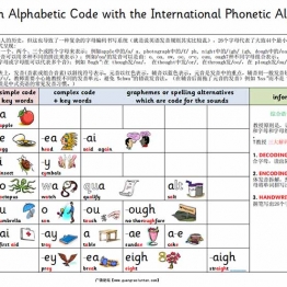 自然拼读最全规则，6页PDF电子版