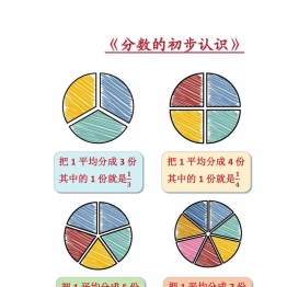 三年级上册数学分数的初步认识，6页PDF电子版学习资料