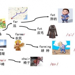 90张思维导图速记英语800单词