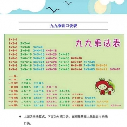 二年级数学上册乘法口诀表识记攻略 5页可打印PDF 小学2年级综合教学资料 家长在家亲子教育资源 广饶论坛中小学教育智慧平台