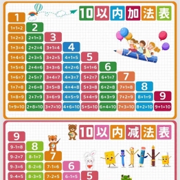 10以内加减表+20以内加减认读表，6页PDF可打印学习资料